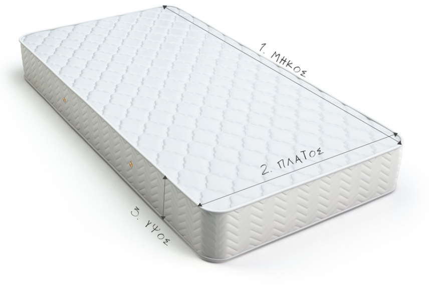 pos-na-metriso-to-stroma-mou